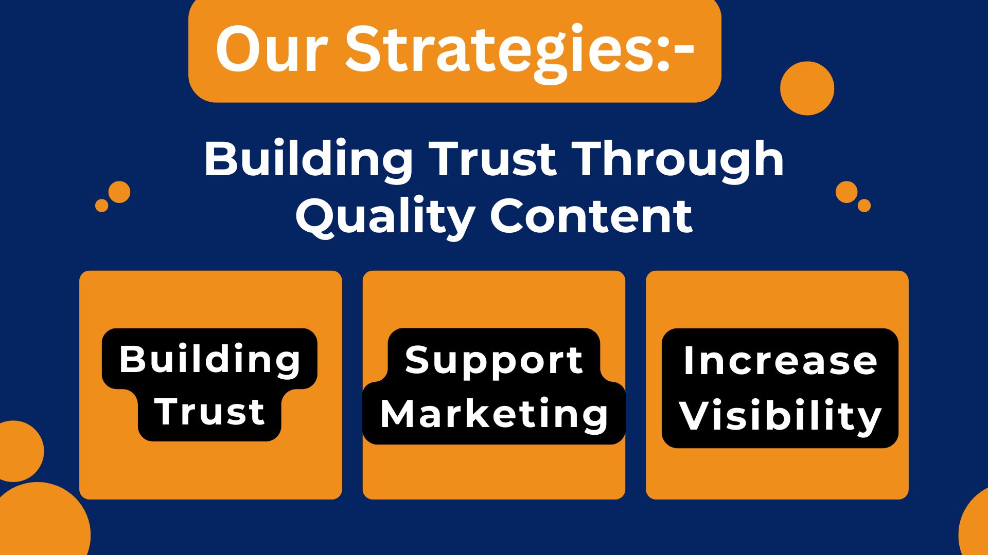 Digital marketing strategies