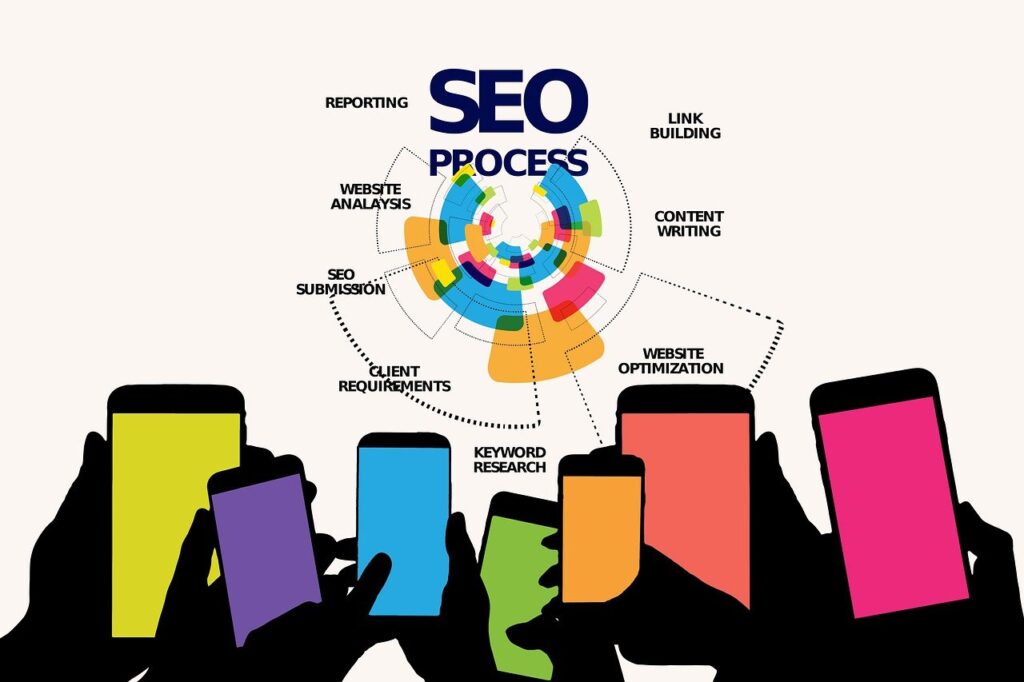 search engine optimization and its works
